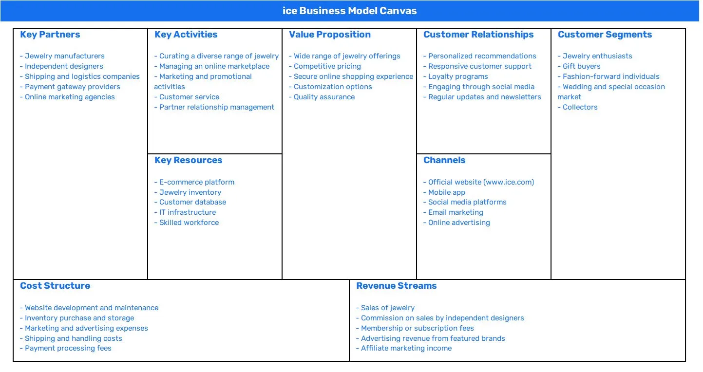ICE BUSINESS MODEL CANVAS